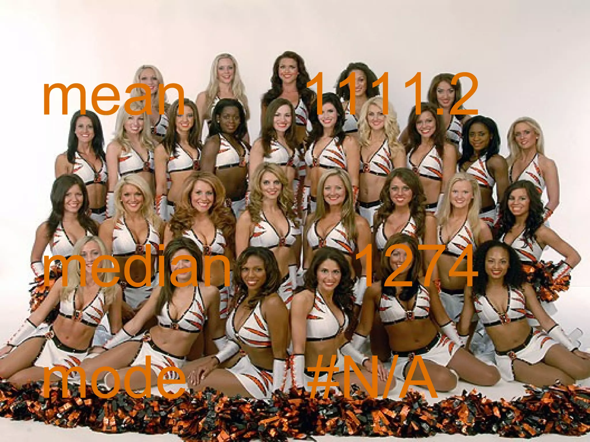 #N/A mode 1274 median 1111.2 mean