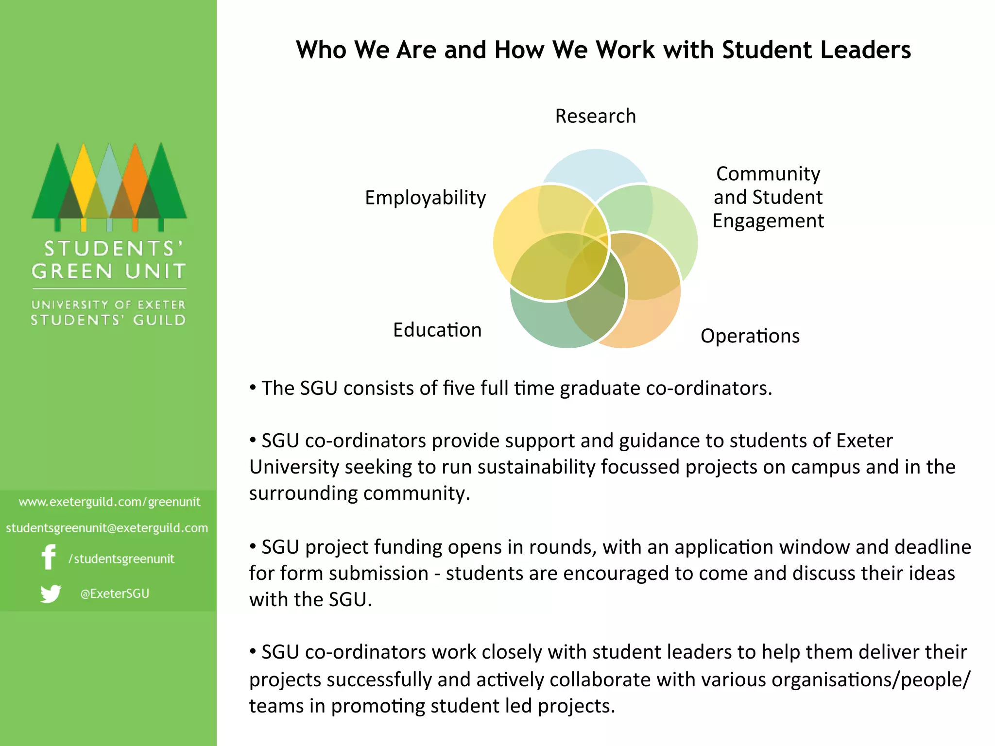Who We Are and How We Work with Student Leaders
• 	
  The	
  SGU	
  consists	
  of	
  ﬁve	
  full	
  Cme	
  graduate	
  co-­‐ordinators.	
  
	
  
• 	
  SGU	
  co-­‐ordinators	
  provide	
  support	
  and	
  guidance	
  to	
  students	
  of	
  Exeter	
  
University	
  seeking	
  to	
  run	
  sustainability	
  focussed	
  projects	
  on	
  campus	
  and	
  in	
  the	
  
surrounding	
  community.	
  
• 	
  SGU	
  project	
  funding	
  opens	
  in	
  rounds,	
  with	
  an	
  applicaCon	
  window	
  and	
  deadline	
  
for	
  form	
  submission	
  -­‐	
  students	
  are	
  encouraged	
  to	
  come	
  and	
  discuss	
  their	
  ideas	
  
with	
  the	
  SGU.	
  
• 	
  SGU	
  co-­‐ordinators	
  work	
  closely	
  with	
  student	
  leaders	
  to	
  help	
  them	
  deliver	
  their	
  
projects	
  successfully	
  and	
  acCvely	
  collaborate	
  with	
  various	
  organisaCons/people/
teams	
  in	
  promoCng	
  student	
  led	
  projects.	
  
Research	
  
Community	
  
and	
  Student	
  
Engagement	
  
OperaCons	
  EducaCon	
  
Employability	
  
 