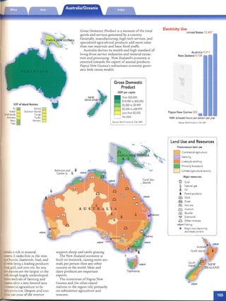 "
ates little excess wealth.
Gross Domestic
Product
t	 "-.
GDP of Island Nati ons
Fiji Samoa D

Kiribati D Solomon Islands D
 .M,rshallisiands D Tonga D

MICronesia D Tuvalu D

Nauru Vanuatu D

Over $20.000
$10,000 to $20,000
$5,000 to $9,999
$2,500 to a$4,999
Less than $2,500
No data
Source: World Factbook. CIA, 2001
Palau 0
on
Australia is rich in mineral
resources. It ranks first 111
mg ofbauxite, diamo nds, lead, and built on livestock, raisin g more am­
zac whilebeing a leading producer mals per person then an y other
ofcoal,gold, and Iron ore . Its ura­ country In th e world. Meat and
mum deposits are the largest In the dairy products are important Tasm ania
u'orld,though largely un develop ed. exports.
.iedern methods of farming and The economies of Papua New
rrigation allow a very limited area GUinea and the oth er Island

ofcommercial agriculture to be nations In the regIOn rely primarily

highlyproductive. Despite arid co n­ on subsistence agnculture and

ditions,vastareas of the mr erior tounsm.

Electricity UseGross Demes ne Product ISa measure of the total Un ited St at es 12,407
goods and services gene rated by a cou mry.
Generally, manufactunng, high -tech serv ices, and
specialized agricultural products add more value
than raw materials and basic food stuffs.
Australia de rives its wealth and high standard of
living from service indust ries an d mineral extrac­
tion and processing. New Zealand's eco no my IS
orien ted towards th e export of animal products.
Papua New GUinea's subsistence eco no my gener ­
Pap ua New Gu inea 3S3
support shee p and cattle grazing.
The New Zealand econo my ISthe min­
~ .
Ashmore and fA
Carti er Is. G>
,.
as G>
@ fA
Q
KWh (kilowatt hours) per person per year
Source; WorldFacroooe. CIA, 2001
Land Use and Resources
Predominant land use
, D Commercial agriculture
Dairying.•'
••
D
~~i. Livestock ranching
Primarily forestland
D Limited agricultural activity
Majo r resources
Q Coal
CJ Natural gas
fA Oil
•Forest prod ucts
&J. Gold
!HJ. Silver
IE:::. Iron ore
ill Uranium
® Bauxite
9 Diamond s
Q Ot her minerals
==< Fishing
•	Major manufacturing
and trade cente rs
 