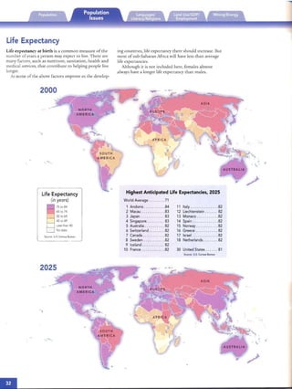 Life Expectancy
Life expectancy at birth is a com mo n measu re of the ing counrnes, life expectancy there sho uld Increase. But
number of years a perso n may expect to live. T her e are most of sub-Saharan Afnca will have less than average
many factors, such as nutrition, sanitation, hea lth and life expectancies.
medical services, that contribute to hel ping people live Altho ugh it is no t included here, females almost
longer. always have a longer life expectancy than males.
As some of th e abo ve factors Improve In the develop­
2000

Life Expectancy
(in years)
R
75(084
65 to 74
50 to 64
40 (0 49
Less than 40
No data
Source: U,S. CensusBureau
2025
.~ ......".,.
j"
'
r  '
Highest Anticipated Life Expectancies, 2025
World Average 71
1 Andorra 84 11 Italy 82
2 Macau 83 12 Liechtenstein 82
3 Japan 83 13 Monaco 82
4 Singapore 83 14 Spain 82
5 Australia 82 15 Norway 82
6 Switzerland 82 16 Gree ce 82
7 Canada 82 17 Israel 82
8 Sweden 82 18 Netherlands 82
9 Iceland 82
10 France 82 30 United States 81
Source: u.s.Census Bureau
 