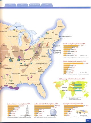 · ..

Quadrillion BTU,
Quadrillion BTU,
Russia 41.54
China 30.87
Saudi Arabia 19.64
Canada 17.71
United Kingdom 12.01
China 31.88
Russia 26.01
Japan 21.71
Germany 13.98
Canada 12.52
SOurce' Minerals Yearbook. U S, Geolo gical Survey:
Inte rnational Energy Annual.
SOurce International Energy Database. US Energy Informati on Adm,n,stratiOf'l
SOurce. Internati onal Energy Database, U.S. Energy Infor mation Administrat ion
World's Leading Energy Consumers, 1999
u.s.92.87
Wo rld's Leading Energy Producers, 1999
U.S. 71.98
United
States World
Coal 23.2%
Petroleum 8.9%
Natural gas 22.0%
U.S. Percentage of World Fuel Production, 2000
NEWJERSEY
GEORGIA
ILLINOIS
INDIA
-s>MISSOURI Pb ~ • 7Pb F. ~ KENTUCKY 9'
Pb
cu
: V~ , ,.,y
I' j TENN:-SEE v'
ARKA: : ; ~
.., MISSISSIPPI
, ~ Q> ALABAMA
o ~
~
LOUISI ANA
~
S
U.S Energy Infor mation Adrrin,sv ation
Leading Petroleum Producing States, 1999 Leading Natural Gas Producing States, 1999 Leading Coal Producing States, 2000
TX $7,767 TX $14,106 WY 338.9
AK$4,829 LA $11,649 WV 158.3
CA $3,844 KY 104.9

LA $2,128

OK $3,223
PA74.6

OK $1,254

NM $3,191
TX 18.2
MT 38.4 Million short tons
WY $1,621
NM $1,124 Value in-"'~,",,'=~' CO $1,436
SOurce' Coal Industry Annual 2000. U.S. E:.nergy Informat ion Administration
Source: Natural Gas Annual, U,S. E:.nergy InforlT'ation AdministrationSource' Petroleum Supp ly Annual, U S, E:.nergy lofceroeticn Ad n"lf1istratio n
 