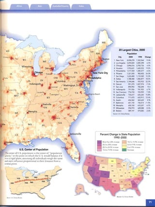 KS
Nichita .
,Tulsa
oma
City
ARO K
20 Largest Cities, 2000
Population
City 2000 1990 Change
1 New York 8,008,278 7,322,564 9.4%
2 Los Angeles 3,694,820 3,485,398 6.0%
3 Chicago 2,896,016 2,783,726 4.0%
4 Houston 1,953,631 1,630,553 19.8%
5 Philadelphia 1,517,550 1,585,577 -4.3%
6 Phoenix 1,321,045 983,403 34.3%
7 San Diego 1,223,400 1,110,549 10.2%
8 Dallas 1,188,580 1,006,877 18.0%
9 San Antonio 1,144,646 935,933 22.3%
10 Detroit 951,270 1,027,974 -7.5%
11 San Jose 894,943 782,248 14.4
12 Indianapolis 791,926 741,952 6.7%
13 San Francisco 776,733 723,959 7.3%
14 Jacksonville 735,617 635,230 15.8%
15 Columbus 711,470 632,910 12.4%
16 Austin 656,562 465,622 41%
17 Baltimore 651,154 736,014 -11.5%
18 Memphis 650,100 610,337 6.5%
19 Milwaukee 596,974 628,088 -5.0%
20 Boston 589,141 574,283 2.6%
Source: u.s.Census Bureau
FL
~
10.0 to 14.9% Increase
5.0 to 9.9% increase
ato 4.9% Increase
Decrease
Source: U.S. Census Bureau
More than30% increase
25.0 to 30% increase
20.0 to 24.9% increase
15.0 to 19.9% increase
Percent Change in State Population
1990-2000
ALMS
LA
Source U.S. Census Bureau
2000
U.S. Center of Population
Thecenter of u.s.populati on IS the center of "po pulatio n
gr211fy,"or [he point on wh ich [he U. S. would balance If ir
were a rigid plan e, assu nllng all mdividuals weigh the same
and exert influence prop ortional to [h eir distance from a
central P0l!1L
alias
Vort
Arlingto
ti n
 