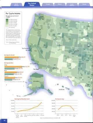 Per Capita Income
Per capita person al income*
in do llars
$24,000 and above

$18,000 to $24,000

$14,000 to 18,000

$12,000 to $14,000

$6.000 to $12,000
 ND
Not reporting
"Per cao.ta pe rsonal Income is the
mean average Income comp uted for (every man, woman, and child in a
particula r area. It 1$ derived by d ivid­
Ing the roral income of a particular
area by the total population of that
area. The areas used in thIS map are
the counties and county eq uivalents.
WYBased on latest available dat a.
Source:	 Bureau of Economic Ana lysis,

U S. Census Bureau

NE
San Francisco ­

San Jose-

Denver
•
CO
Earnings by Gender
Male $40,257

Female $23,551

Earnings by Race
White
Male $41,598
Female $23,756 NM
Black
Male $28,821
Female $21,694
Hispanic
Male $24,970

Female $18,187

Source Currenl Popu /arron Reports, u.s Censvs Bureau. 2000
--.............~...

Dall
KS
MT
AZ
• Phoenix
WA
OR
CA
ALASKA
.....Los Angeles •
".
TX
San
Antonio.
Earnings by Education Level
$100,000 ,-- -- - - - -- - - - - - - - -- - - ­
$80,000 f-- - - -- - - - -----------,,.-­
$60,000 f----- - - -- - - - - -- - -,I-- - ­
$40,000 f-- - -- - - - - - - -,,,""--- - - - -­
$20.000 ~-,..,.--~~~1111""'~~=~---------
Some A SSOciat e's Bachelor's Master' s Doctorate
college
Source: Correot Population Reports, U.S. Census Bureau, 2000
No high High
school school
dip loma
 