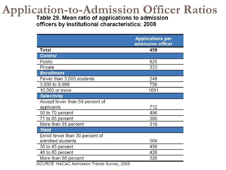 more than 3 000 admitted