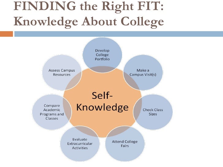 right college