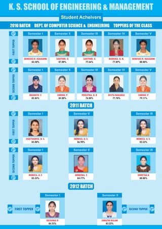 K. S. SCHOOL OF ENGINEERING & MANAGEMENT
                                                          Student Acheivers
 2010 BATCH DEPT. OF COMPUTER SCIENCE & ENGINEERING TOPPERS OF THE CLASS
      1st                 Semester I               Semester II            Semester III          Semester IV                Semester V
      FIRST TOPPER




            st
                       SRINIVAS R. KULKARNI          SAVITHRI. G            SAVITHRI. G          RADHIKA. B. N.          SRINIVAS R. KULKARNI
      1                       83.48%                   87.00%                 77.66%                77.89%                      80.88%

      2nd                 Semester I               Semester II            Semester III          Semester IV                Semester V
      SECOND TOPPER




           nd
                           BHARATH. S                 SINDHU. P            POOJITHA. B. R        DIVYA NAGARAJ                SINDHU. P
      2                      82.84%                    84.00%                 76.00%                 77.78%                    79.11%

                                                                   2011 BATCH
            st
      1                   Semester I                                Semester II                                             Semester III
      FIRST TOPPER




                        CHAITHANYA. H. S.                           MONICA. U. S.                                           MONICA. U. S.
      1st                    84.00%                                   86.90%                                                  83.33%

           nd
      2                   Semester I                                Semester II                                            Semester III
                                                                                                                           Semester III
      SECOND TOPPER




                           MONICA. U. S                              MONISHA. S                                              SHWETHA K
      2nd                    83.33%                                   84.77%                                                   80.88%


                                                                   2012 BATCH
                                            Semester I                                      Semester II



1st              FIRST TOPPER 1st                                                                            2
                                                                                                                  nd
                                                                                                                       SECOND TOPPER 2nd


                                             DEIVANAI R                                     SHRUTHI RAJAN
                                               84.25%                                          83.22%
 