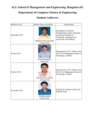 K.S. School of Management and Engineering, Bangalore-62
Department of Computer Science & Engineering
Student Achievers
Month & Year Student Name with Photo Achievement
September 2012
SRINIVAS KULKARNI
VI Sem CSE
Participated in National
Programming League conducted
by National Institute of
Technology, Warangal and
secured top 150 Ranking.
October 2012
RAMAKRISHNA
I Sem CSE
Participated in VTU Athletic meet
2012-13 at Siddaganga Institute of
Technology, Tumkur.
October 2012
ARUNA SAI LATHA
VI Sem CSE
Participated in VTU Athletic meet
2012-13 at Siddaganga Institute of
Technology, Tumkur.
November 2012
YESHWANTH
VI Sem CSE
Selected for College Cricket and
Kabbadi Team.
 