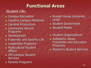 105
Functional Areas
 Campus Recreation
 Carolina Campus Ministries
 Carolina Productions
 Community Service
Programs
 Development
 Fraternity and Sorority Life
 Leadership Programs
 Multicultural Student
Affairs
 Off-Campus Student
Services
 Parents Programs
 Russell House University
Union
 Student Government
 Student Media
 Student Organizations
 Substance Abuse
Prevention and Education
Programs
 Women’s Student Services
Student Life:
 