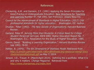 References
Chickering, A.W. and Gamson, Z.F. (1991) Applying the Seven Principles for
Good Practice in Undergraduate Education. New Directions for Teaching
and Learning Number 47, Fall 1991, San Francisco: Jossey-Bass Inc.
Council for the Advancement of Standards in Higher Education. (2012) CAS
professional standards for higher education. Washington, DC: Author.
Drucker, Peter (1992). The New Society of Organizations. Harvard Business
Review.
Garland, Peter H. Serving More than Students: A Critical Need for College
Student Personnel Services. ASHE-ERIC Higher Education Report No. 7.
Washington, D.C.: Association for the Study of Higher Education, 1985.
Garvin, David. “Building a Learning Organization.” Harvard Business Review
July 1993: 78-92.
Hettler, B. (1976). The Six Dimensions of Wellness Model. Retrieved from
http://c.ymcdn.com/sites/www.nationalwellness.org/resource/resmgr/docs
/sixdimensionsfactsheet.pdf on May 7, 2014.
Jenson, J.D., Treuer, P. (March/April 2014). Defining the e-portfolio: What it is
and why it matters. Change Magazine. Retrieved from
http://www.changemag.org/index.html
132
 
