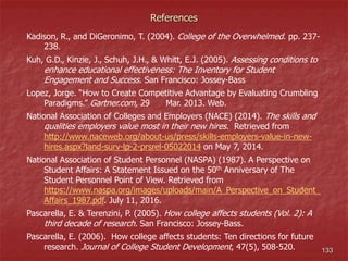 References
133
Kadison, R., and DiGeronimo, T. (2004). College of the Overwhelmed. pp. 237-
238.
Kuh, G.D., Kinzie, J., Schuh, J.H., & Whitt, E.J. (2005). Assessing conditions to
enhance educational effectiveness: The Inventory for Student
Engagement and Success. San Francisco: Jossey-Bass
Lopez, Jorge. “How to Create Competitive Advantage by Evaluating Crumbling
Paradigms.” Gartner.com, 29 Mar. 2013. Web.
National Association of Colleges and Employers (NACE) (2014). The skills and
qualities employers value most in their new hires. Retrieved from
http://www.naceweb.org/about-us/press/skills-employers-value-in-new-
hires.aspx?land-surv-lp-2-prsrel-05022014 on May 7, 2014.
National Association of Student Personnel (NASPA) (1987). A Perspective on
Student Affairs: A Statement Issued on the 50th Anniversary of The
Student Personnel Point of View. Retrieved from
https://www.naspa.org/images/uploads/main/A_Perspective_on_Student_
Affairs_1987.pdf. July 11, 2016.
Pascarella, E. & Terenzini, P. (2005). How college affects students (Vol. 2): A
third decade of research. San Francisco: Jossey-Bass.
Pascarella, E. (2006). How college affects students: Ten directions for future
research. Journal of College Student Development, 47(5), 508-520.
 