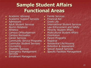 21
Sample Student Affairs
Functional Areas
 Academic Advising
 Academic Support Services
 Admissions
 Adult Student Services
 Alumni Relations
 Athletics
 Campus Ombudsperson
 Campus Recreation
 Career Services
 Community Service Programs
 Commuter Student Services
 Counseling
 Disability Services
 Emergency Management
Services
 Enrollment Management
 Family Services
 Financial Aid
 Greek Life
 International Student Services
 Law Enforcement and Safety
 Minority Student Affairs
 Multicultural Student Affairs
 Orientation
 Parent Programs
 Registrar
 Residential Life/Housing
 Retention & Assessment
 Sexual Assault Services
 Specific Facilities Management
 