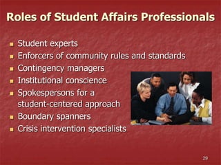 29
Roles of Student Affairs Professionals
 Student experts
 Enforcers of community rules and standards
 Contingency managers
 Institutional conscience
 Spokespersons for a
student-centered approach
 Boundary spanners
 Crisis intervention specialists
 