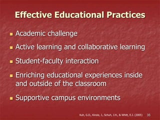 35
Effective Educational Practices
 Academic challenge
 Active learning and collaborative learning
 Student-faculty interaction
 Enriching educational experiences inside
and outside of the classroom
 Supportive campus environments
Kuh, G.D., Kinzie, J., Schuh, J.H., & Whitt, E.J. (2005)
 