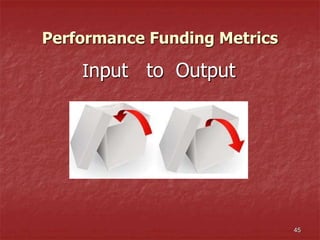 Performance Funding Metrics
Input to Output
45
 
