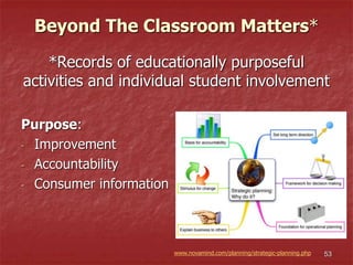 Beyond The Classroom Matters*
*Records of educationally purposeful
activities and individual student involvement
Purpose:
- Improvement
- Accountability
- Consumer information
www.novamind.com/planning/strategic-planning.php 53
 