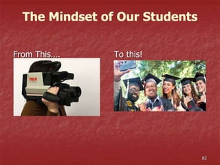 The Mindset of Our Students
From This…. To this!
82
 