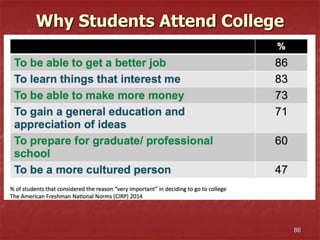 Why Students Attend College
86
 