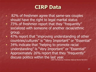  82% of freshmen agree that same-sex couples
should have the right to legal marital status
 73% of freshmen report that they “frequently”
socialized with someone of another racial/ethnic
group.
 47% report that “improving understanding of other
countries/cultures” is “Very Important” or “Essential”
 34% indicate that “helping to promote racial
understanding” is “Very Important” or “Essential”
 Approximately 26% report that they “frequently”
discuss politics within the last year.
-CIRP The American Freshman National Norms Fall 2014
CIRP Data
97
 