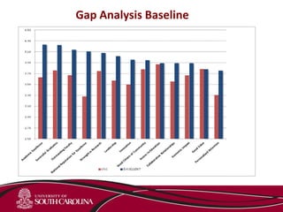Gap Analysis Baseline
 