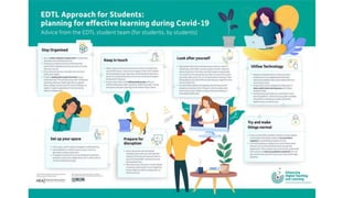Student as Partners and Co-Creators in Enhancing Digital Teaching and Learning