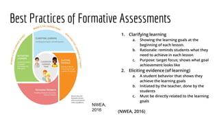 Best Practices of Formative Assessments
1. Clarifying learning
a. Showing the learning goals at the
beginning of each lesson.
b. Rationale: reminds students what they
need to achieve in each lesson
c. Purpose: target focus; shows what goal
achievement looks like
2. Eliciting evidence (of learning)
a. A student behavior that shows they
achieve the learning goals
b. Initiated by the teacher, done by the
students
c. Must be directly related to the learning
goals
(NWEA, 2016)
NWEA,
2016
 