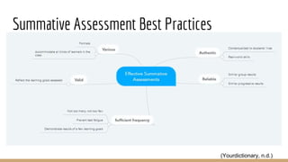 Summative Assessment Best Practices
(Yourdictionary, n.d.)
 