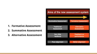1. Formative Assessment
2. Summative Assessment
3. Alternative Assessment
 