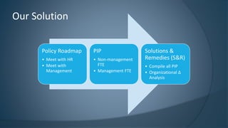 Our Solution 
Policy Roadmap 
•Meet with HR 
•Meet with Management 
PIP 
•Non-management FTE 
•Management FTE 
Solutions & Remedies (S&R) 
•Compile all PIP 
•Organizational ΔAnalysis  