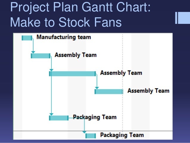 riordan manufacturing team building essay Essays - largest database of quality sample essays and research papers on thesis on team building. riordan manufacturing team building essay Essays - largest database of quality sample essays and research papers on thesis on team building.