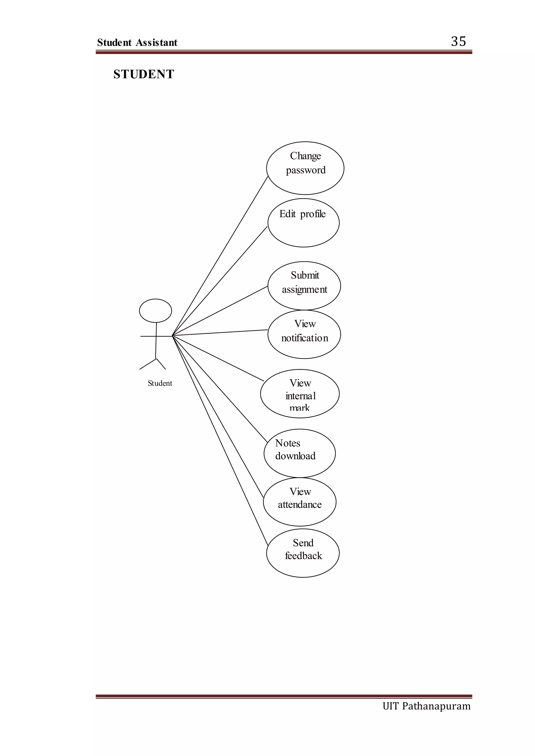 Student Assistant 35
UIT Pathanapuram
STUDENT
Student
Submit
assignment
Change
password
Edit profile
View
notification
View
internal
mark
View
attendance
Notes
download
Send
feedback
 