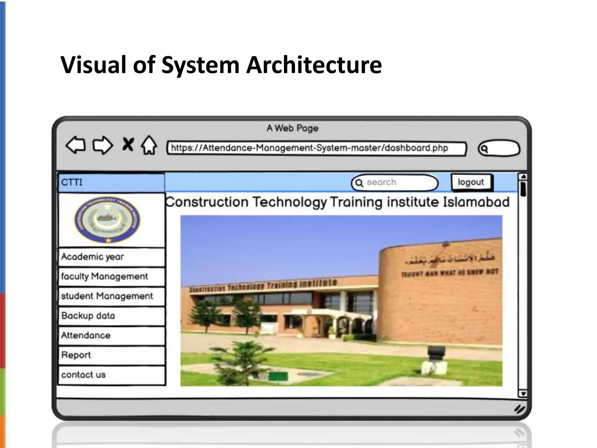 Visual of System Architecture
 