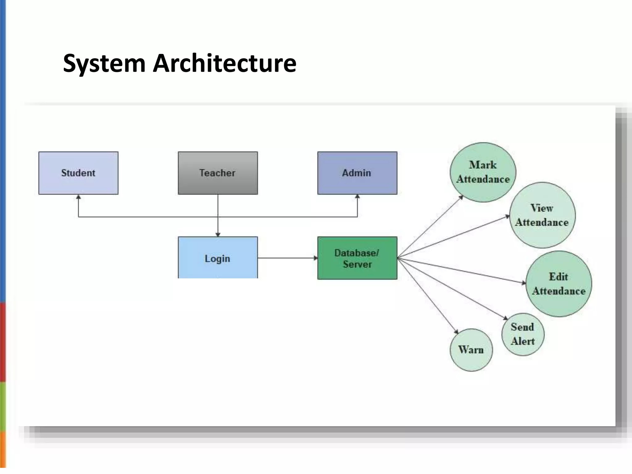 System Architecture
 