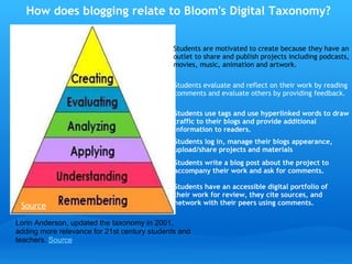 Lorin Anderson, updated the taxonomy in 2001, adding more relevance for 21st century students and teachers.  Source Students write a blog post about the project to  accompany their work and ask for comments. Students have an accessible digital portfolio of  their work for review, they cite sources, and  network with their peers using comments. Students log in, manage their blogs appearance, upload/share projects and materials How does blogging relate to Bloom's Digital Taxonomy?  Students use tags and use hyperlinked words to draw traffic to their blogs and provide additional information to readers. Students evaluate and reflect on their work by reading comments and evaluate others by providing feedback. Students are motivated to create because they have an outlet to share and publish projects including podcasts, movies, music, animation and artwork. Source 