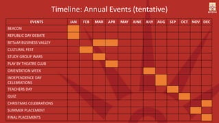 EVENTS JAN FEB MAR APR MAY JUNE JULY AUG SEP OCT NOV DEC
BEACON
REPUBLIC DAY DEBATE
BITSoM BUSINESS VALLEY
CULTURAL FEST
STUDY GROUP WARS
PLAY BY THEATRE CLUB
ORIENTATION WEEK
INDEPENDENCE DAY
CELEBRATIONS
TEACHERS DAY
QUIZ
CHRISTMAS CELEBRATIONS
SUMMER PLACEMENT
FINAL PLACEMENTS
Timeline: Annual Events (tentative)
 