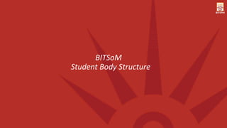 BITSoM
Student Body Structure
 