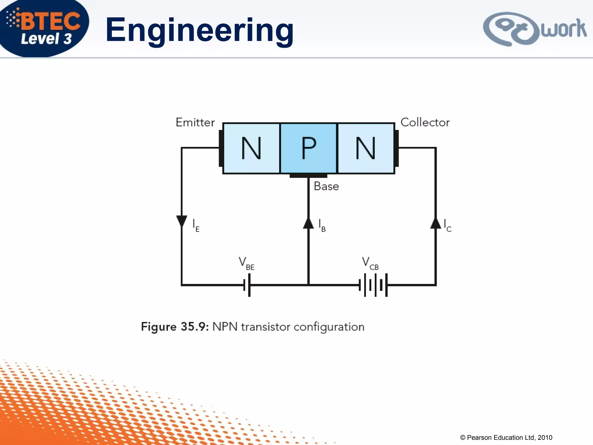 © Pearson Education Ltd, 2010
Engineering