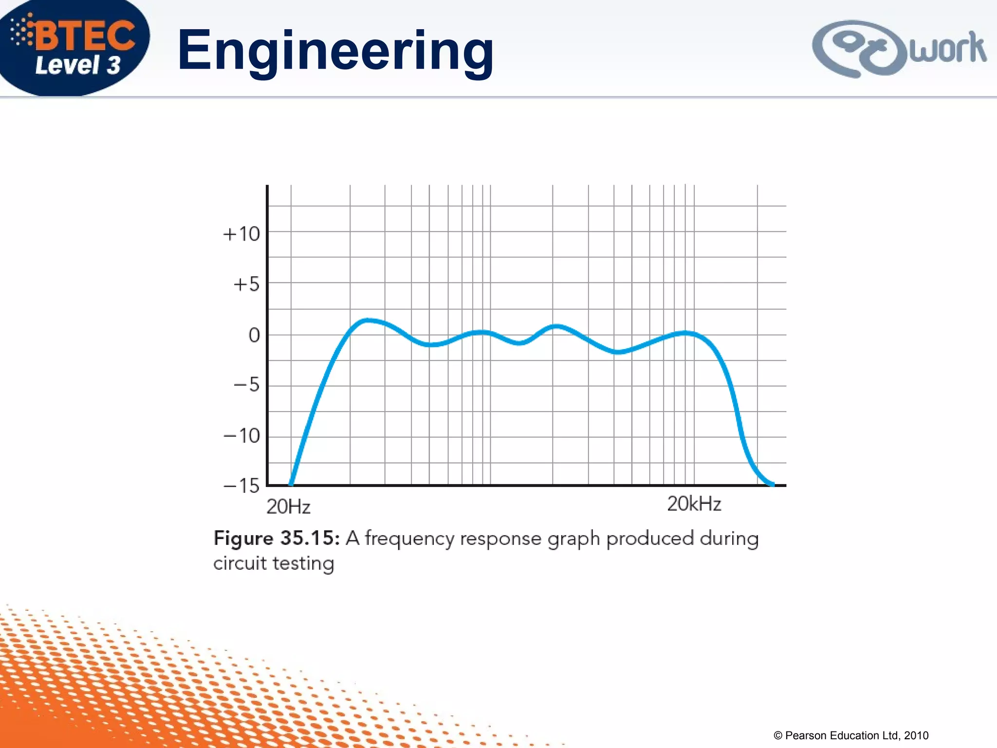 © Pearson Education Ltd, 2010
Engineering