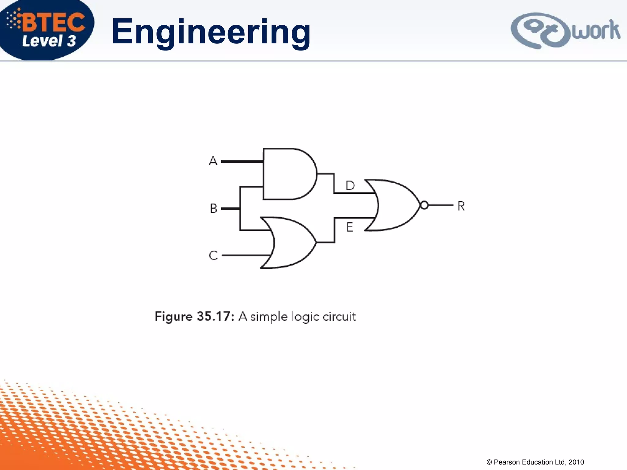 © Pearson Education Ltd, 2010
Engineering