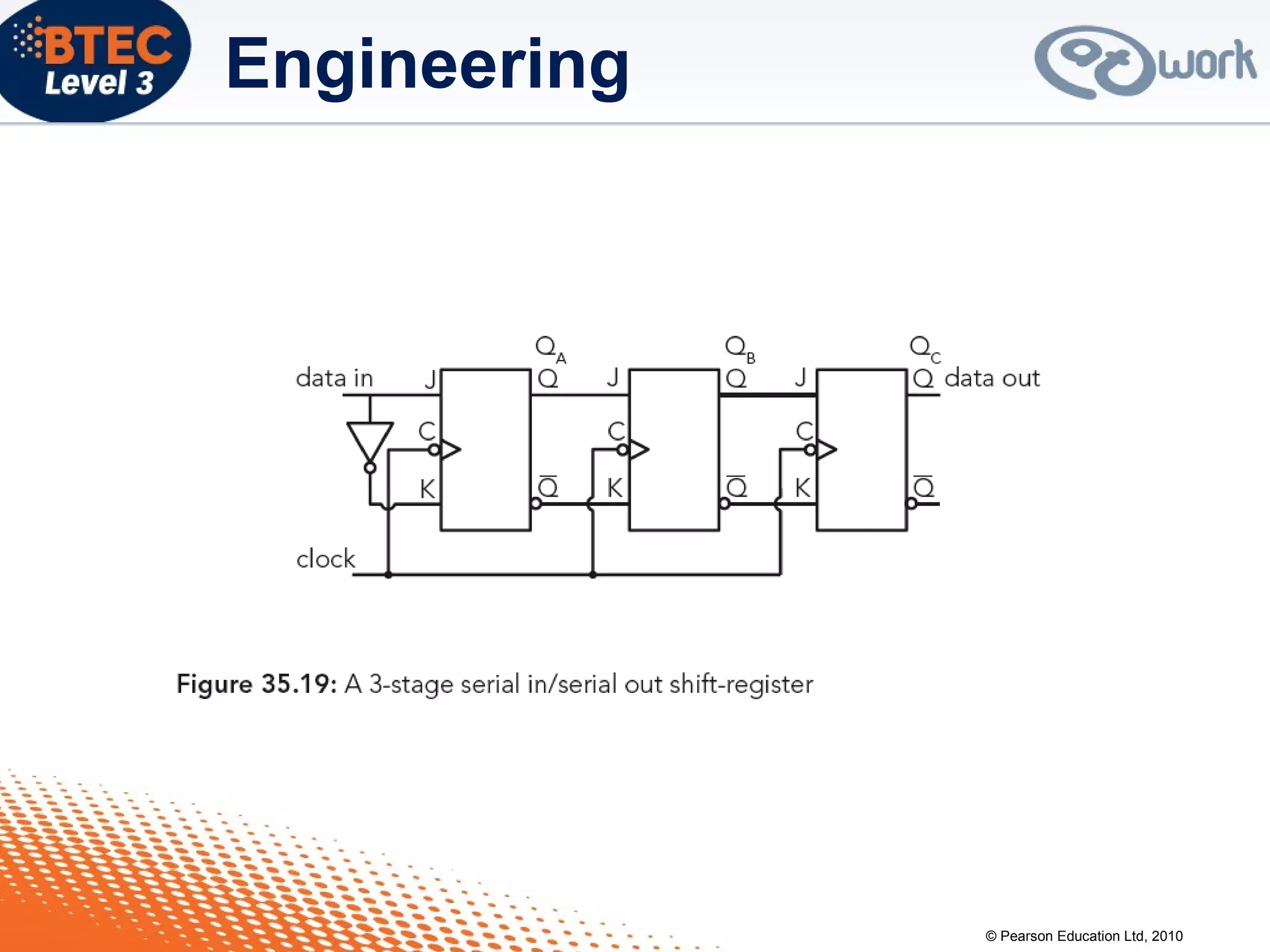 © Pearson Education Ltd, 2010
Engineering