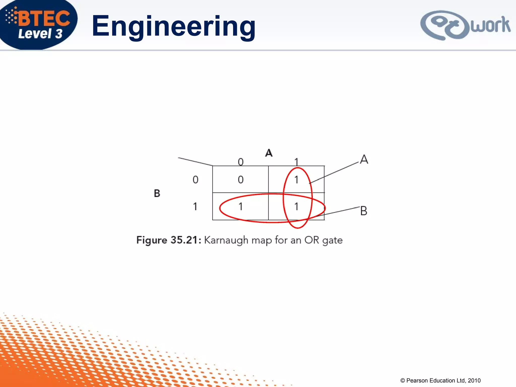 © Pearson Education Ltd, 2010
Engineering