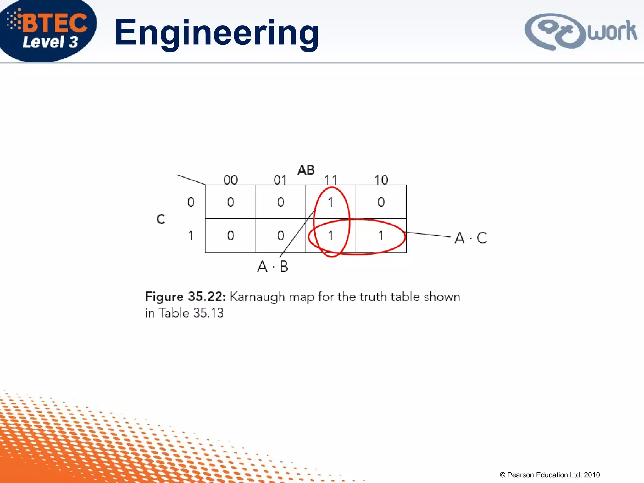 © Pearson Education Ltd, 2010
Engineering