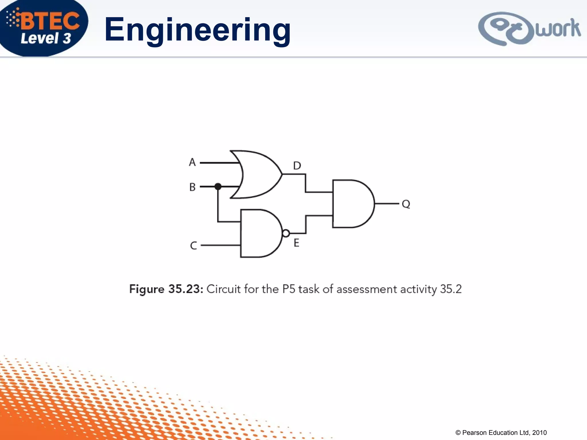 © Pearson Education Ltd, 2010
Engineering