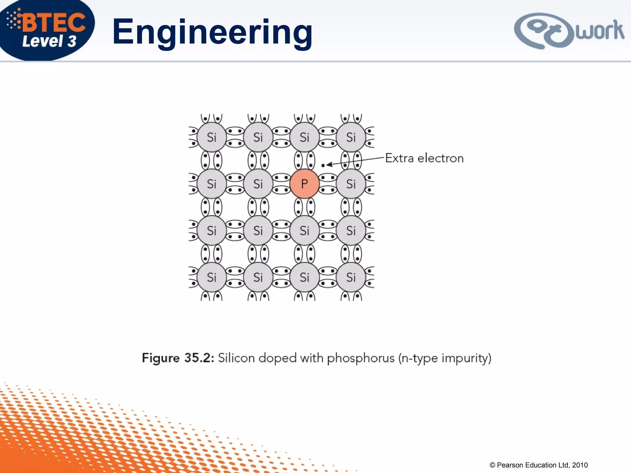 © Pearson Education Ltd, 2010
Engineering