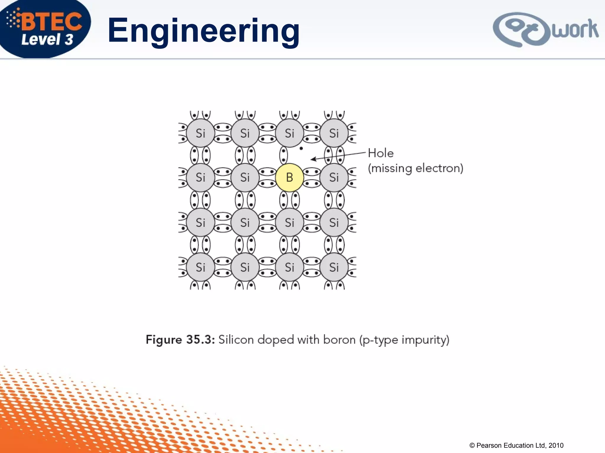 © Pearson Education Ltd, 2010
Engineering