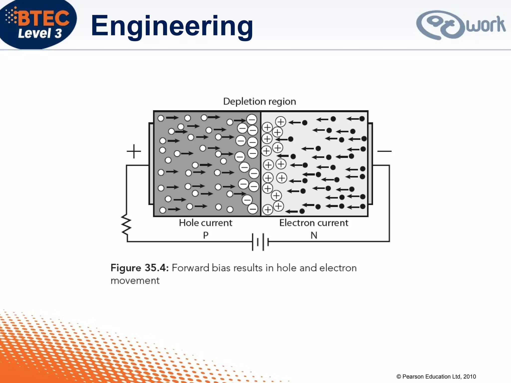 © Pearson Education Ltd, 2010
Engineering