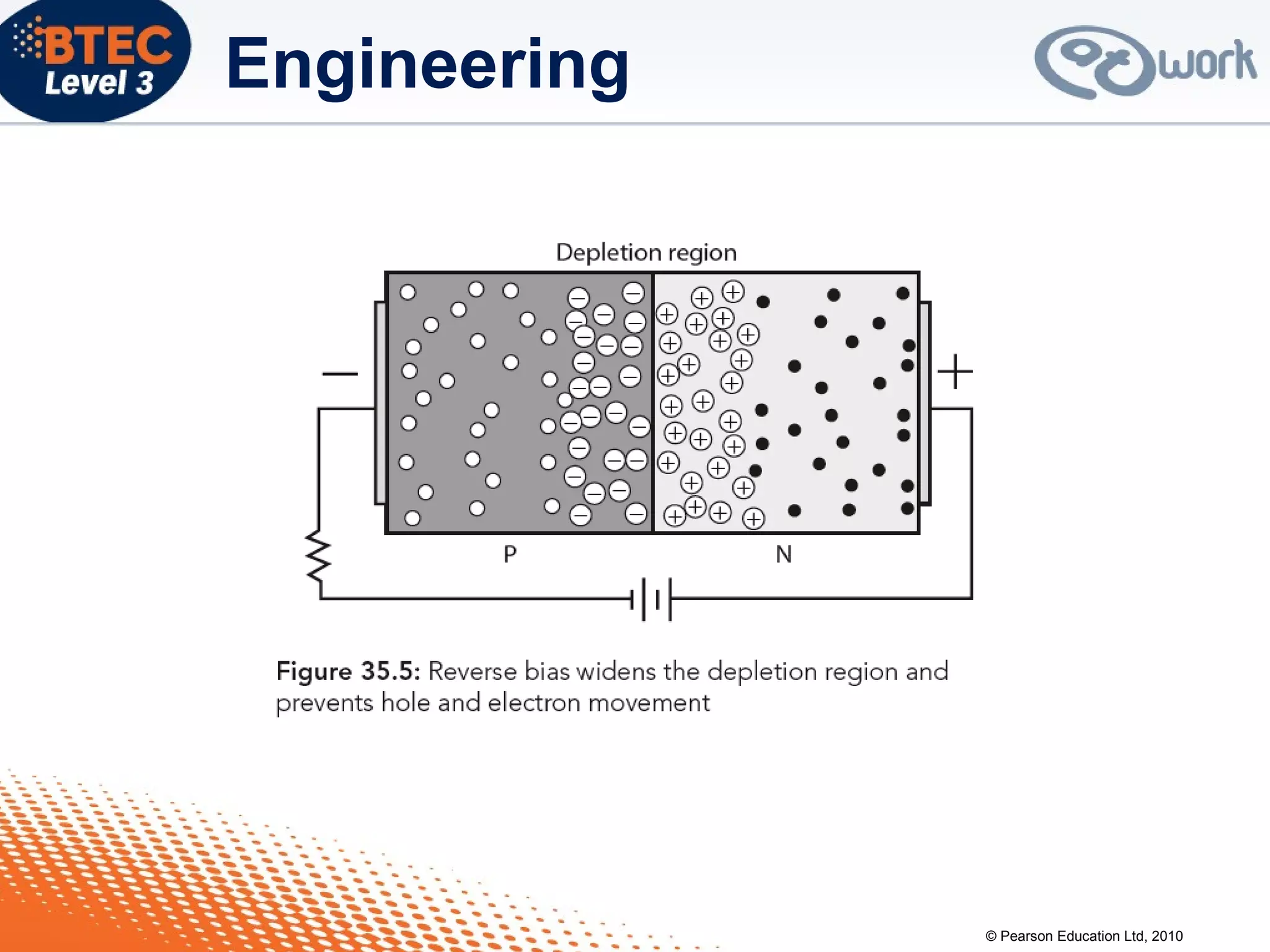 © Pearson Education Ltd, 2010
Engineering