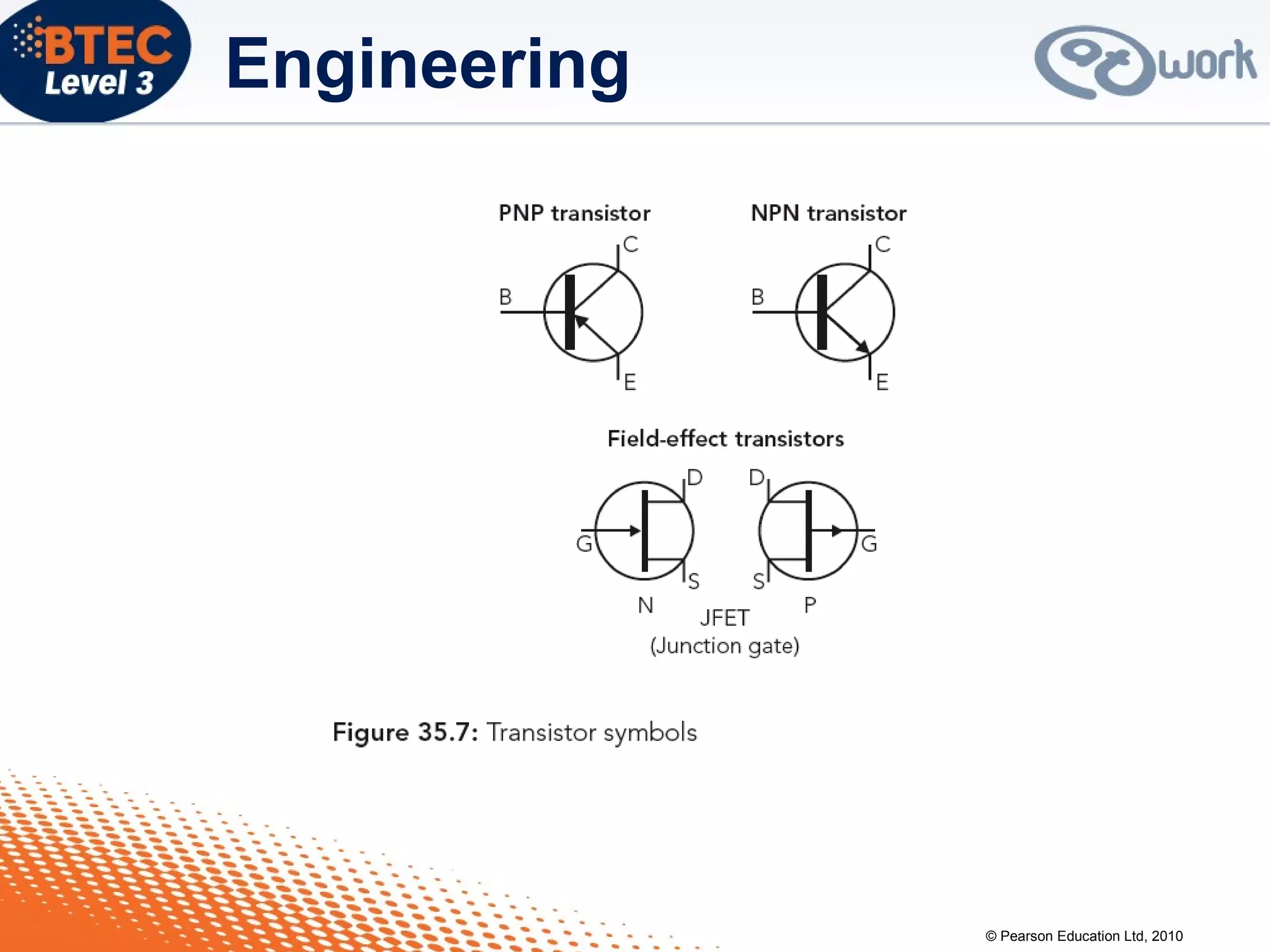 © Pearson Education Ltd, 2010
Engineering