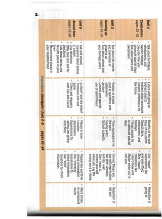 Student book touchstone 2 completo