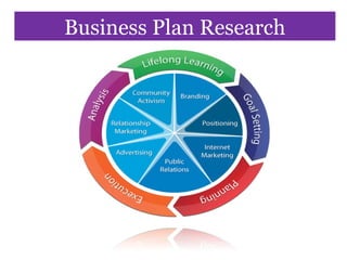 Business Plan Research 
