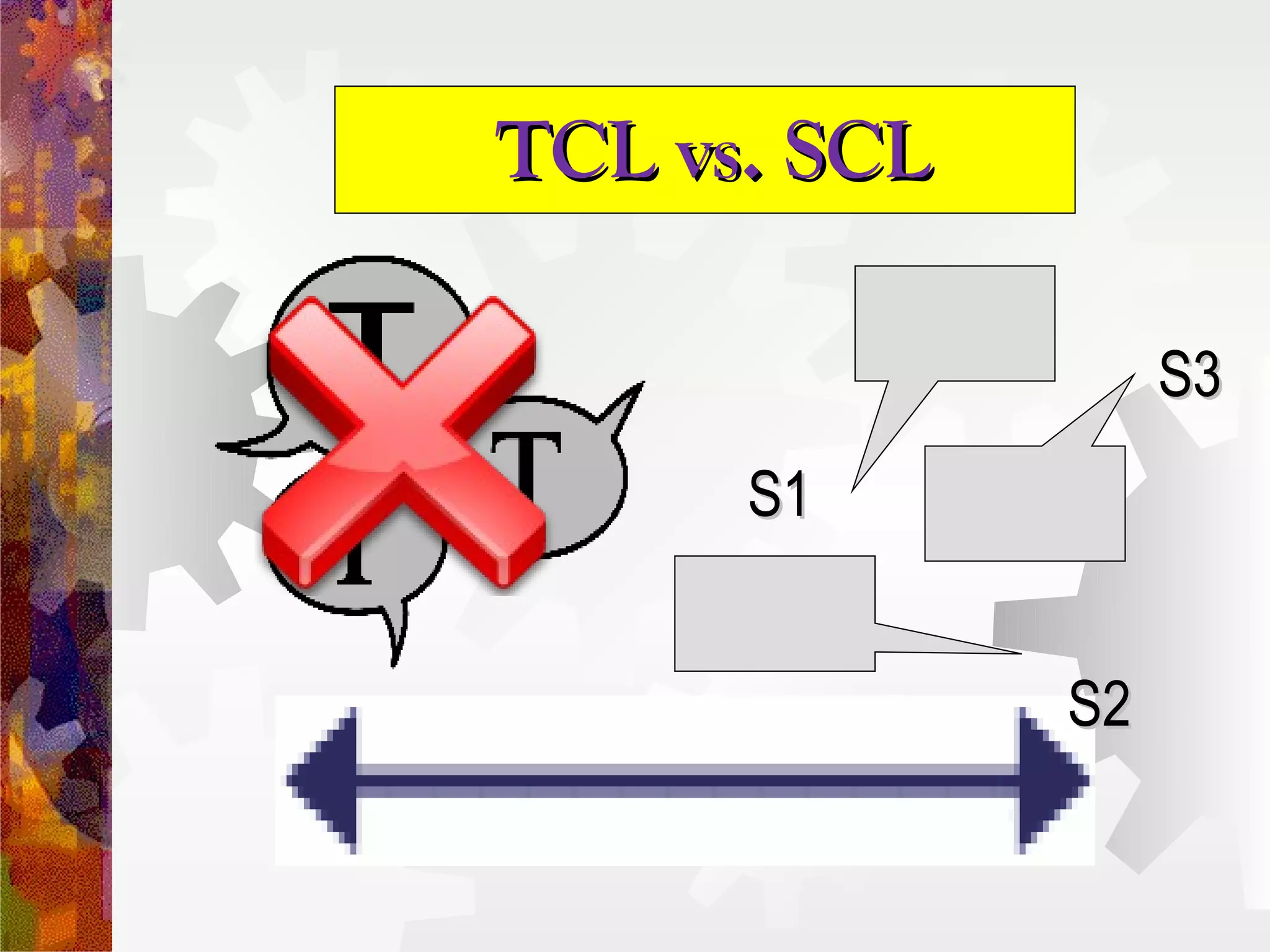 TCL vs. SCL

                   S3
      S1


              S2
 